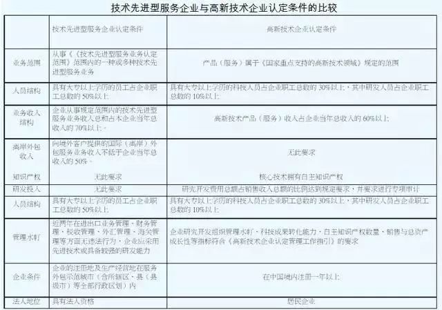 稅收優惠,智為銘略,科技項目,創新創業扶持政策,http://m.hsew.com.cn/