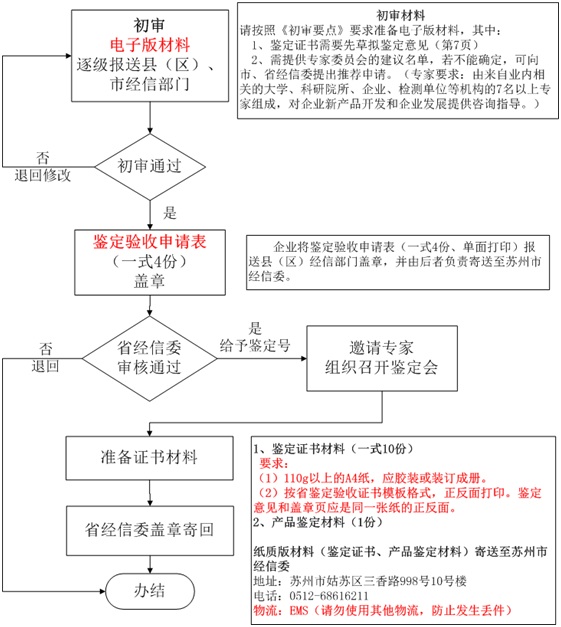 高新技術企業認定,高新技術企業申報,蘇州高新技術企業認定,蘇州高新技術企業申報,蘇州高企認定,蘇州高企申報,昆山高新技術企業認定,昆山高新技術企業申報,昆山高企認定,昆山高企申報,常熟高新技術企業認定,常熟高企認定,常熟高企申報,江蘇高新技術企業申報,江蘇高新技術企業認定,江蘇高企申報,江蘇高企認定,江蘇高新技術企業材料,江蘇高企材料,國家高新技術企業申報,江蘇高新技術企業材料準備,高企材料清單,高企代理,高新技術企業代理,蘇州高新技術企業輔導,蘇州高企輔導,昆山高新技術企業代理,昆山高企代理,智為銘略