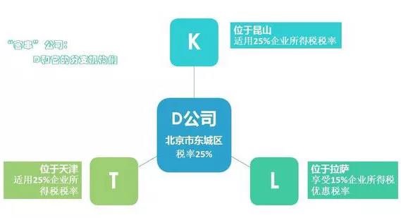 蘇州科技項目咨詢公司告訴你匯算清繳中不同稅率跨區納稅簡單四步,蘇州市匯算清繳