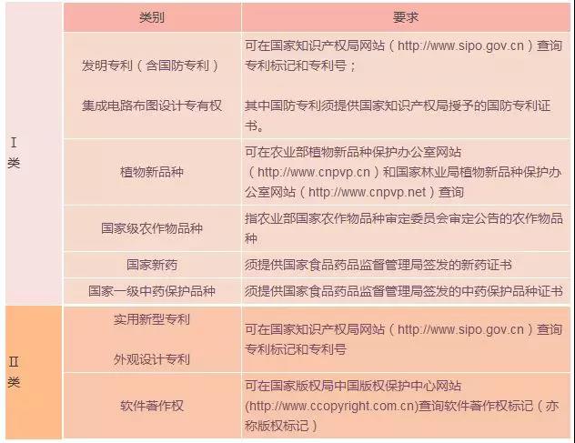 蘇州高新技術企業，蘇州科技項目咨詢公司教你在高企認定中如何讓知識產權成為優勢