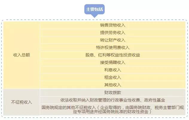 蘇州高新技術企業,高新技術企業與“錢”相關的那些事兒,蘇州高新技術產品