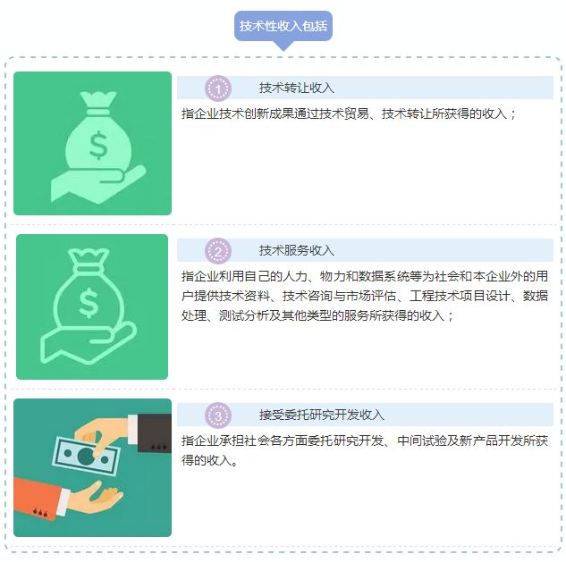蘇州高新技術企業，高新技術企業與&ldquo;錢&rdquo;相關的那些事兒，蘇州高新技術產品