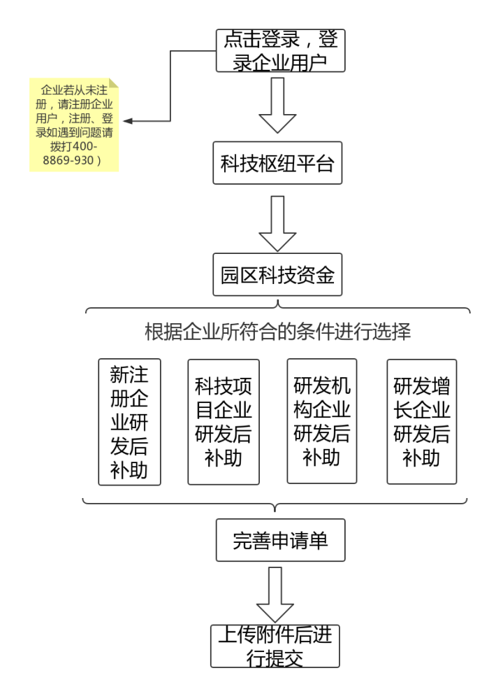 蘇州工業園區研發費用,研發費用后補助攻略