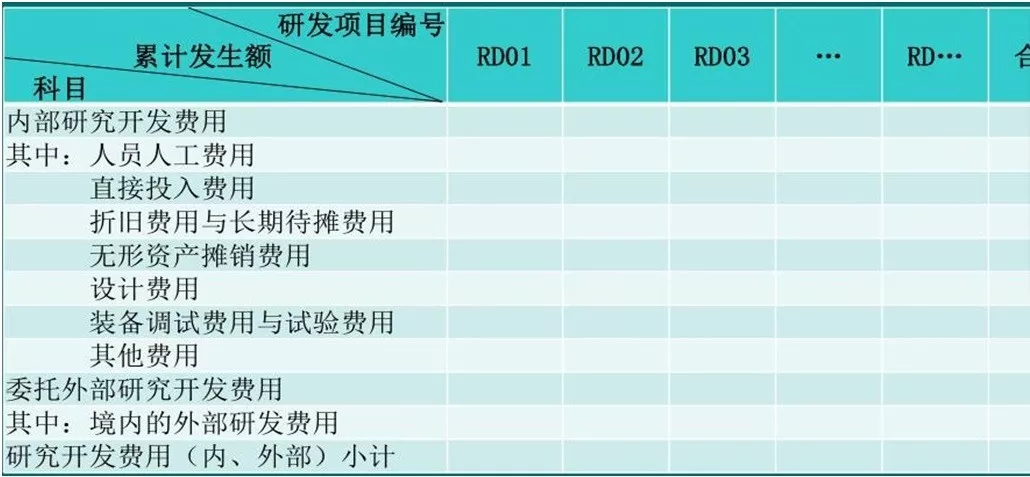 蘇州高新技術企業認證,高新企業認證財務規范