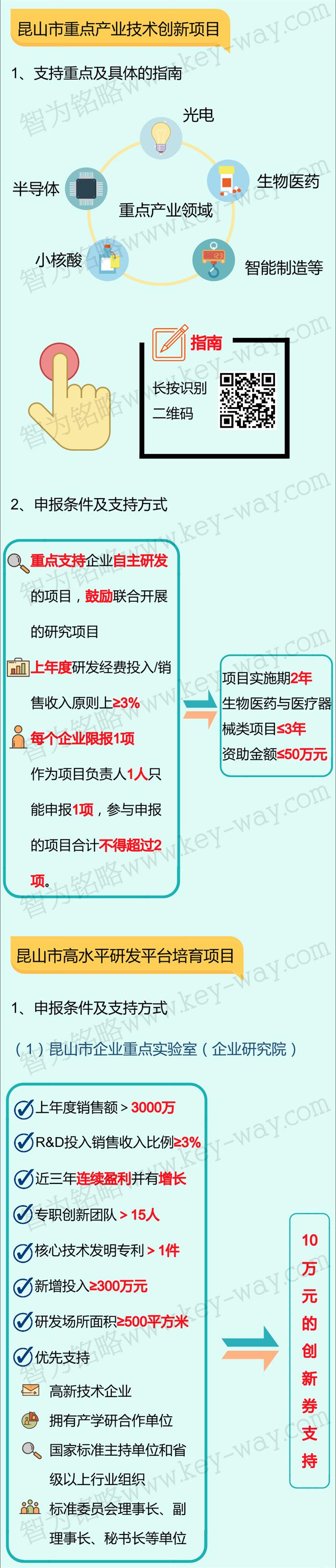 科技項目,昆山科技計劃項目,科技項目咨詢