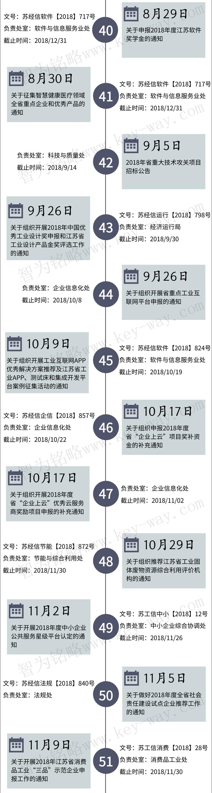 經信委,經信委項目,蘇州企業經信委項目咨詢