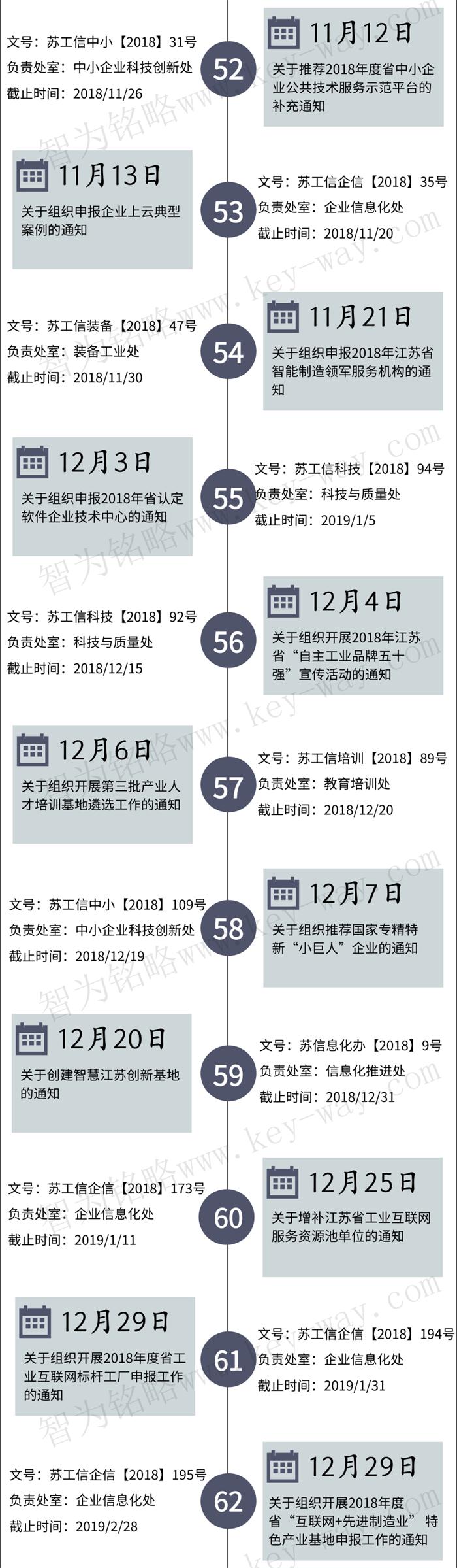 經信委,經信委項目,蘇州企業經信委項目咨詢