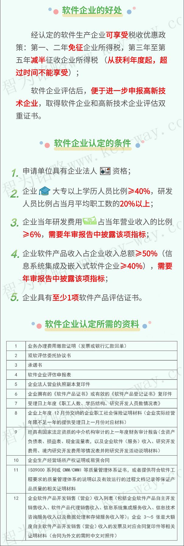 軟件企業,軟件企業申報,蘇州軟件企業申報