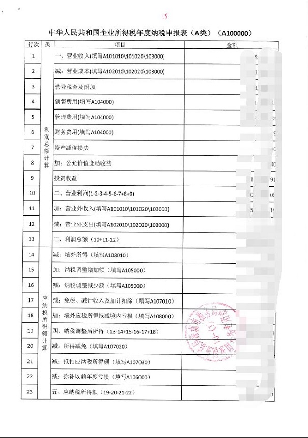 高新企業認定，昆山高新企業認定，高新企業認定材料