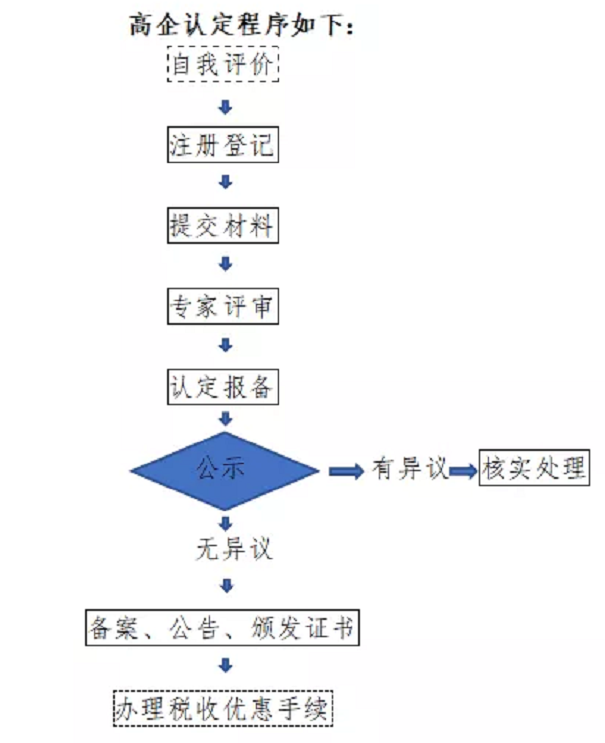 高新技術(shù)企業(yè),張家港高新技術(shù)企業(yè),高新技術(shù)企業(yè)認(rèn)定,高新技術(shù)企業(yè)培育入庫(kù)