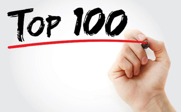 高新技術企業認證