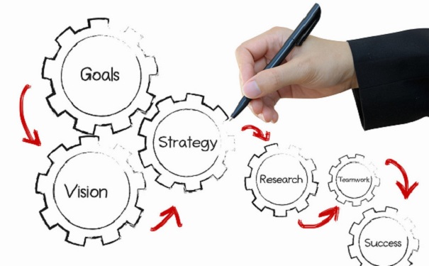 高新技術企業申報