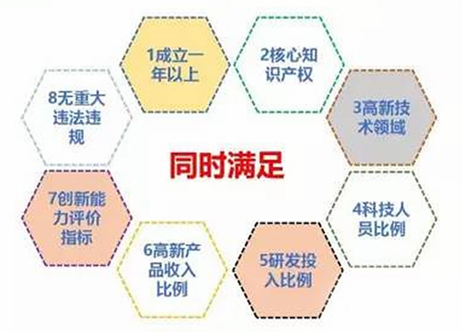吳江高新技術企業