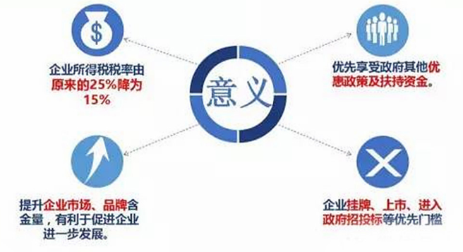 高新技術企業