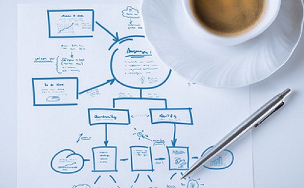 高新企業申報輔導