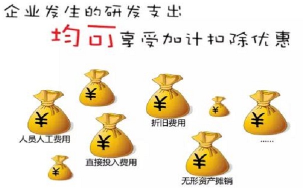 蘇州企業研發費用加計扣除