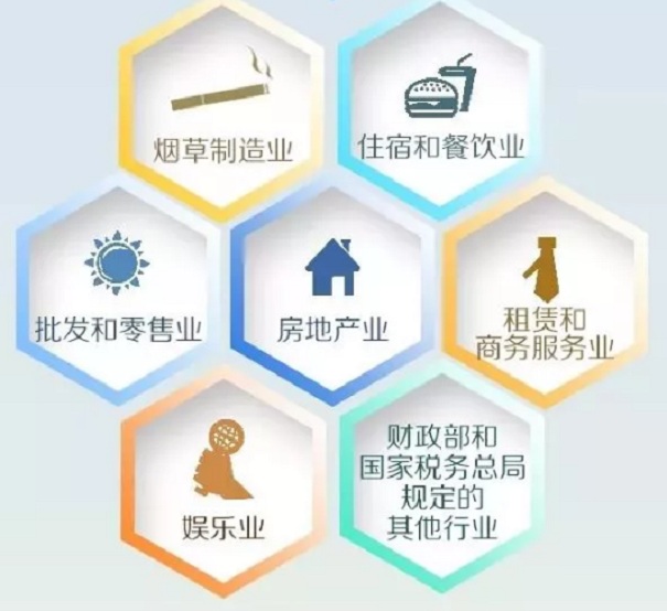 研發費用包括哪些