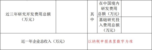 高新技術企業申報