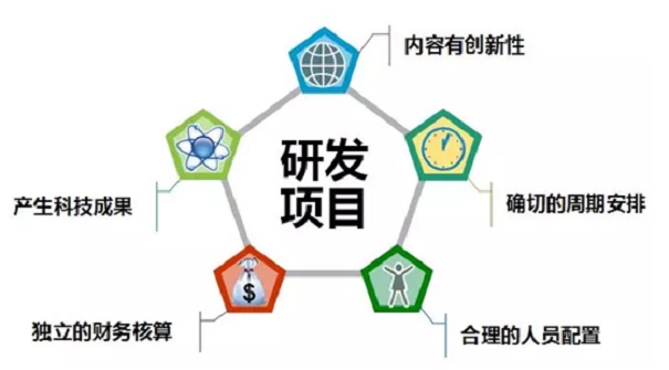 高新技術企業(yè)申報