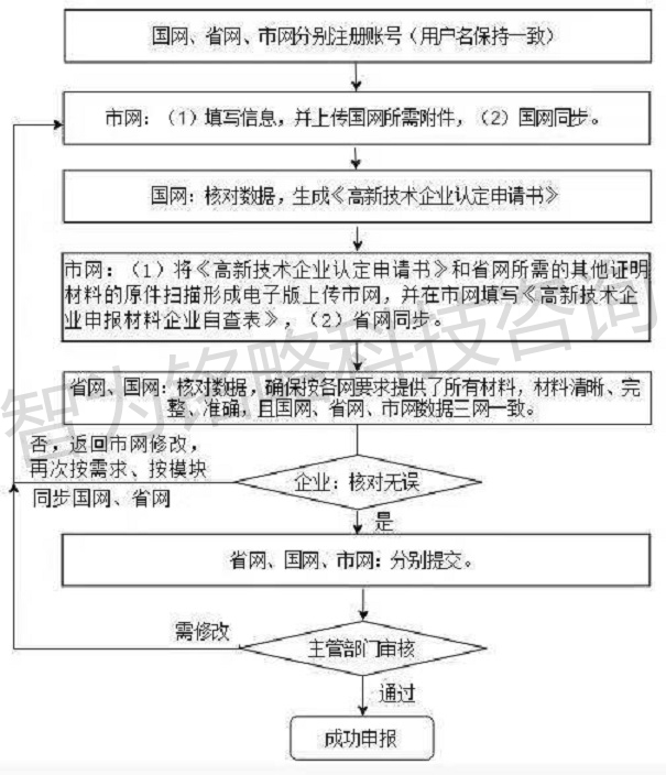 蘇州高新技術企業