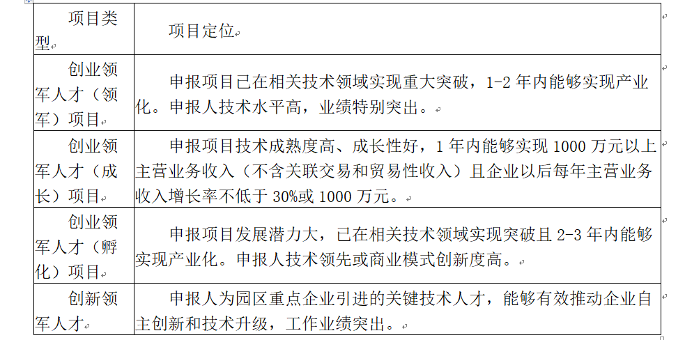 1652424626213711.png 蘇州工業(yè)園區(qū)科技領(lǐng)軍人才項(xiàng)目咨詢(xún).png